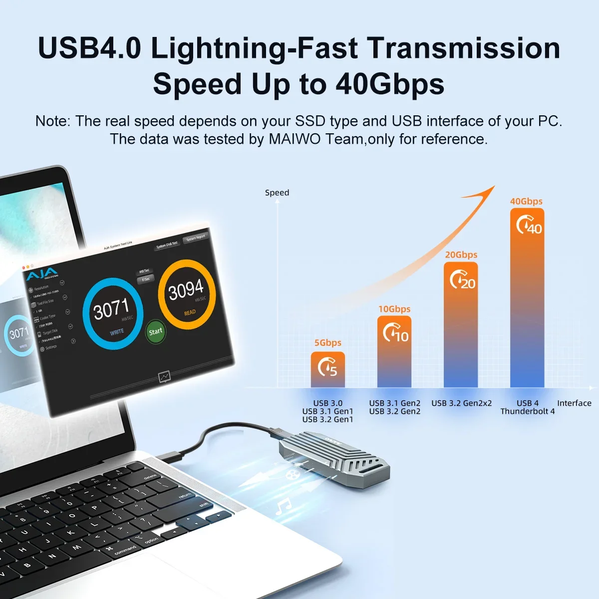 MAIWO USB4 M.2 SSD durumda 40G - 8Tb M2 Nvme Ssd incelemesi ve fiyatı